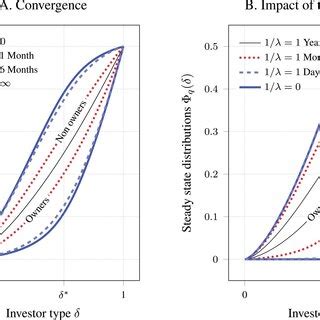 Image result for Difference Between Discrete and Continuous Frequency Distribution