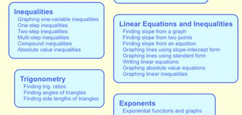 Image result for All Kuta Math Tutorial