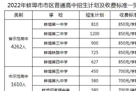 蚌埠市区中考成绩揭晓 普通高中控制线预计9日公布_安徽频道_凤凰网