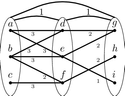 Complete Partite Graph 的图像结果
