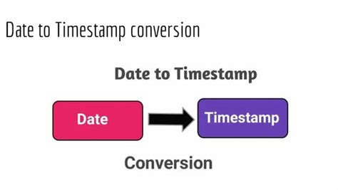 Image result for Convert Oracle Timestamp to SQL Date Time