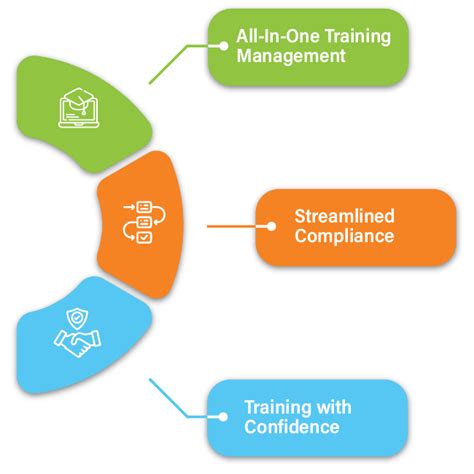 Image result for Compare Training Management Software