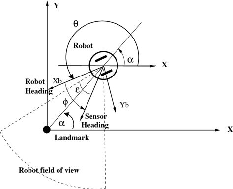 Image result for Differential Drive Robot Dynamic