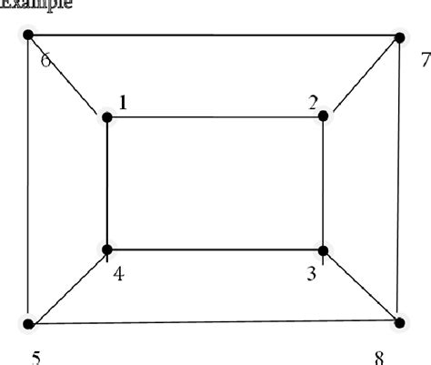Image result for Prime Labeling of Graphs with Example