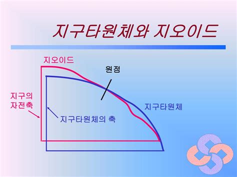Global Positioning System 的图像结果