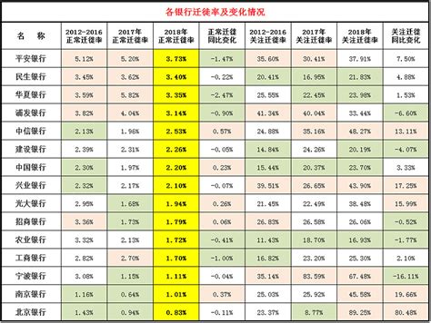 2022年各大银行定期存款利率表一览（工商银行定期存款利率）-会投研