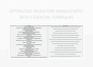 Image result for Excel Inventory Formulas