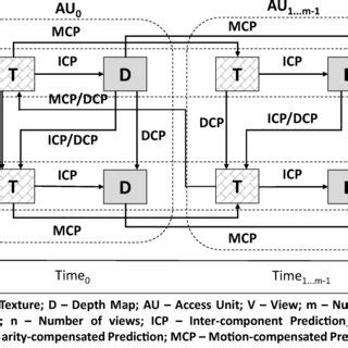 Image result for HEVC Encoding