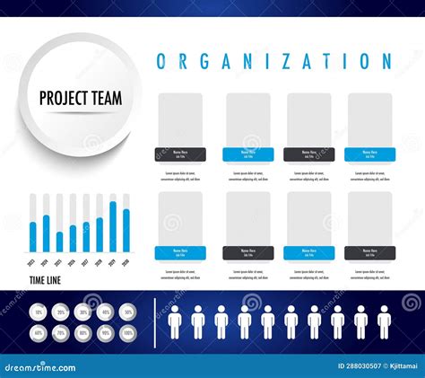 Image result for Project Team Org Chart