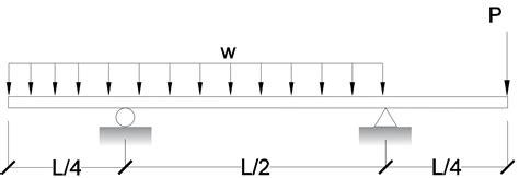 Image result for Methods to Reduce Beam Deflection