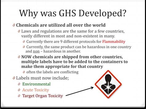 Image result for Introduction to GHS System