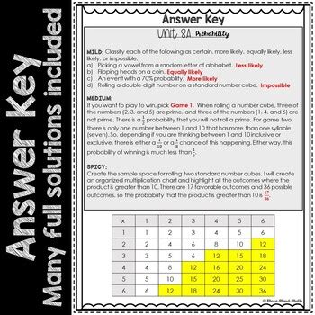 Image result for Module 8 7th Grade