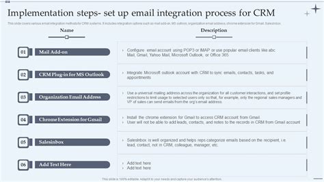 CRM Implementation Process 的图像结果