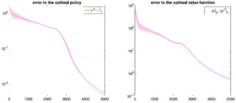 5X5 Flipping Algorithm 的图像结果