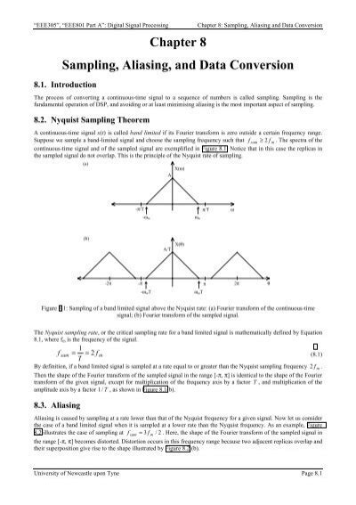 Image result for Sampling and Aliasing Using Python PDF