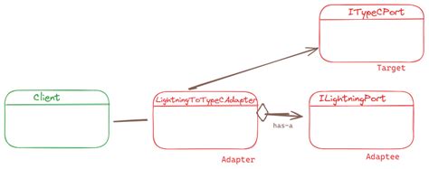 Adapter Tutorial 的图像结果
