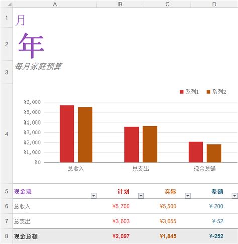 2014-2018“春节”假日旅游主要数据统计一览表及柱状图--武汉市文化和旅游局
