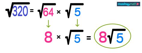 How to Simplify Radicals in 3 Easy Steps — Mashup Math