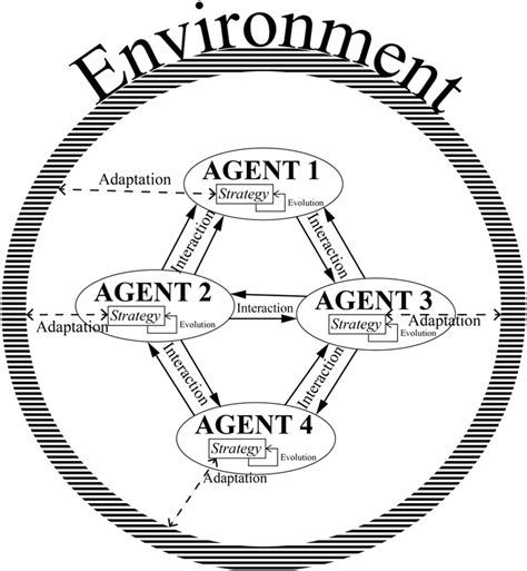 Image result for Smart Adaptive Systems