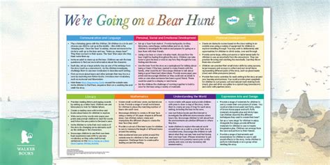 FREE! - EYFS Topic Planning: Bear Hunt Resources Early Years
