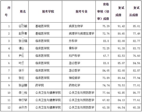 2022年7月16日贵州高考录取情况（国家专项计划+艺术类）- 本地宝