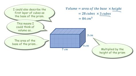 Formula of Volume of Rectangular Prism 的图像结果