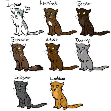 Image result for Copycat Ivypool Map