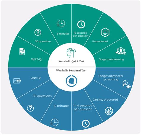 Image result for Wonderlic Test Question Examples