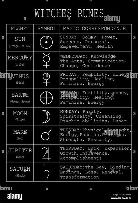 Image result for Class 12 Computer Science Material
