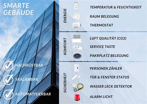 Smarte Gebäude | arc7