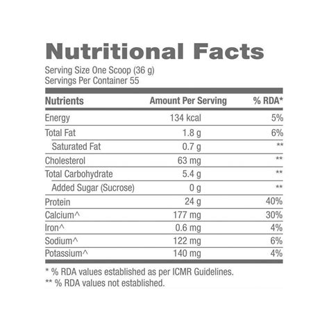 Buy GNC Pro Performance 100% Whey Protein Powder 2kg Online at Best ...