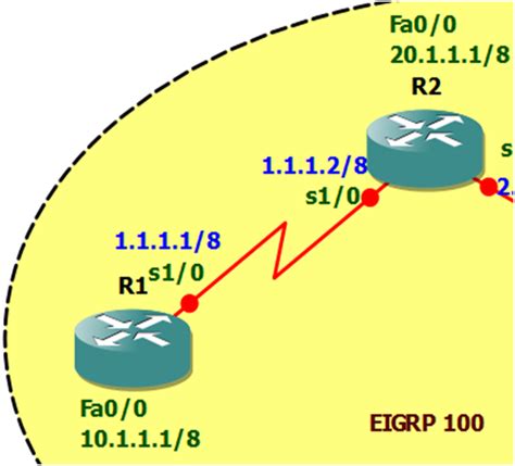 Image result for Eigrp Dual Algorithm