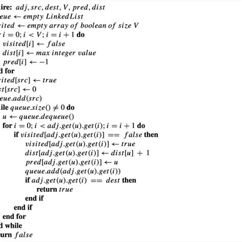 Image result for AI BFS Algorithm