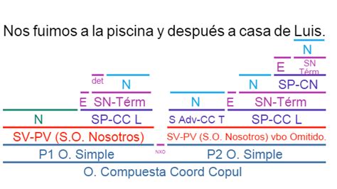 Image result for Print Keys Python
