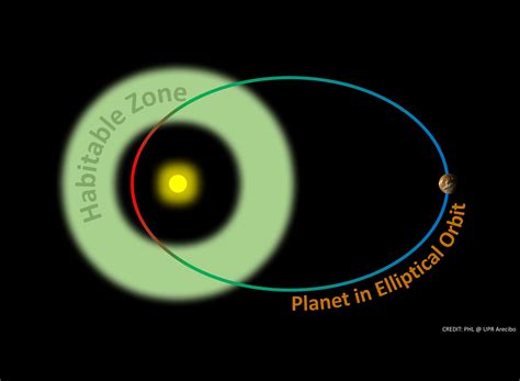All The Planets Elliptical Orbits