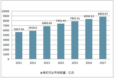 浙江电网2020-2022年输配电价和销售电价一览- 宁波本地宝