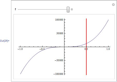 Image result for Mathematica Graphic Line