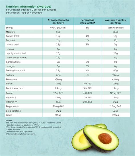 AVOCADOS – Glycemic Index
