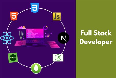 Image result for Node React Stack