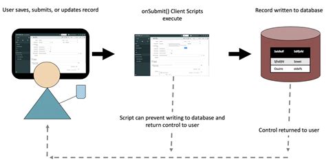 Best Practices Script Include ServiceNow 的图像结果