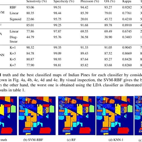 Image result for Supervised Classification Glacier
