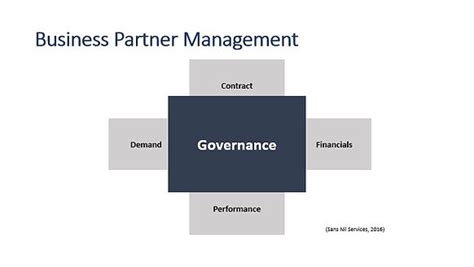 Working Partner 的图像结果