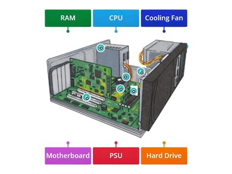 Image result for What's Inside a Computer