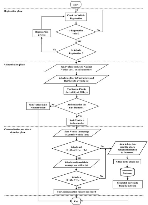 Image result for System Algorithm Examples