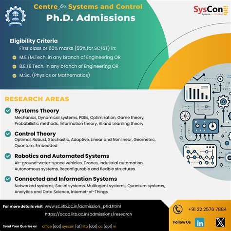 SysCon | Ph.D. Admissions