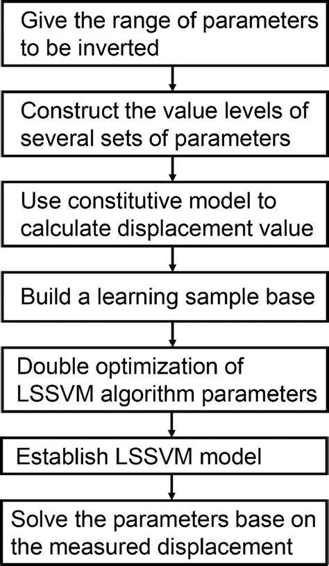 Image result for Image Displacement Method Logic