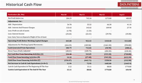 Data Patterns India IPO 的图像结果