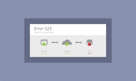 Fix Error Code 523 的图像结果