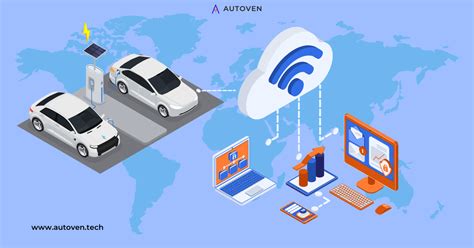 Image result for Iot Connection