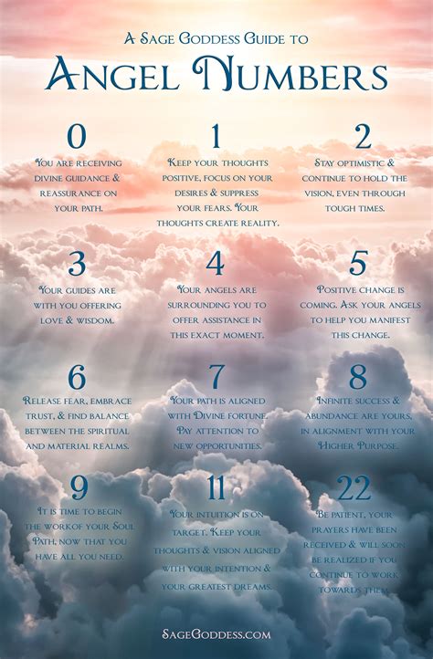 Zodiac Angel Numbers - Zodiac Elements Explained